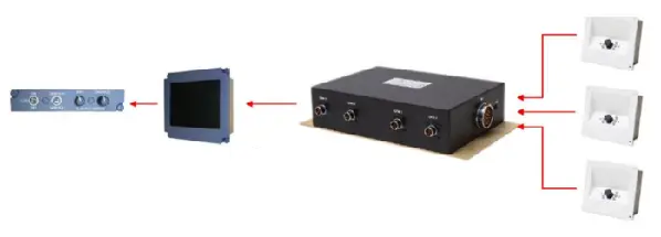 Diagram of a cabin system kit: control unit, monitor, power box and wall outlets